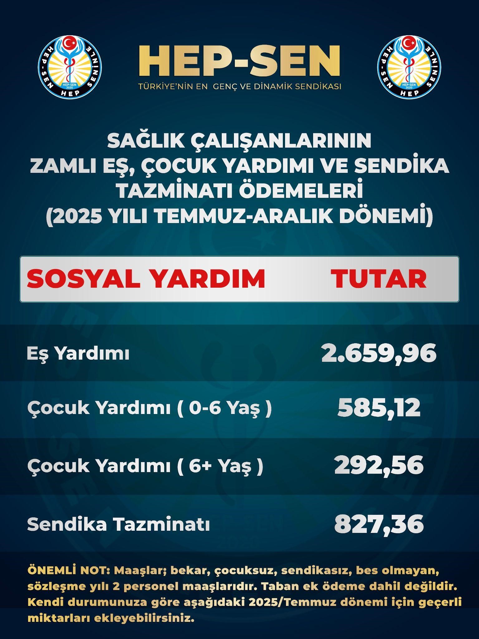2025 yılı Temmuz Aralık Dönemi Eş Yardımı, Çocuk Yardımı ve Sendika Tazminatı Ödemeleri